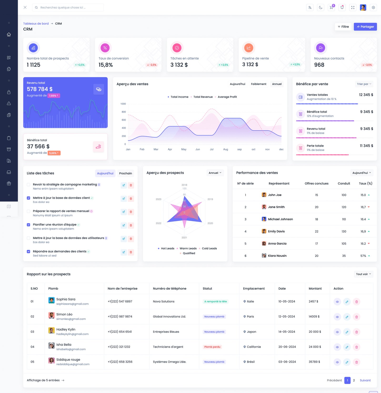Xintra-Modèle-d-administration-et-de-tableau-de-bord-Premium-Codeigniter-Bootstrap-5-09-06-2025_03_15_PM